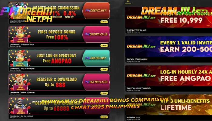 PHDream vs DreamJili bonus comparison chart 2025 Philippines