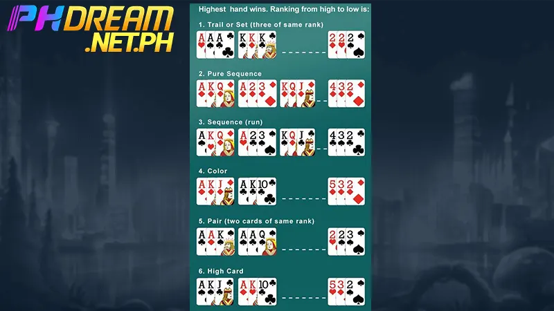 Basic rules of Teen Patti showing three-card dealing and betting gameplay